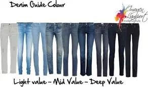 Jeans- Denim, For Men/ Women?